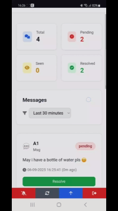 Dashboard Screenshot 2